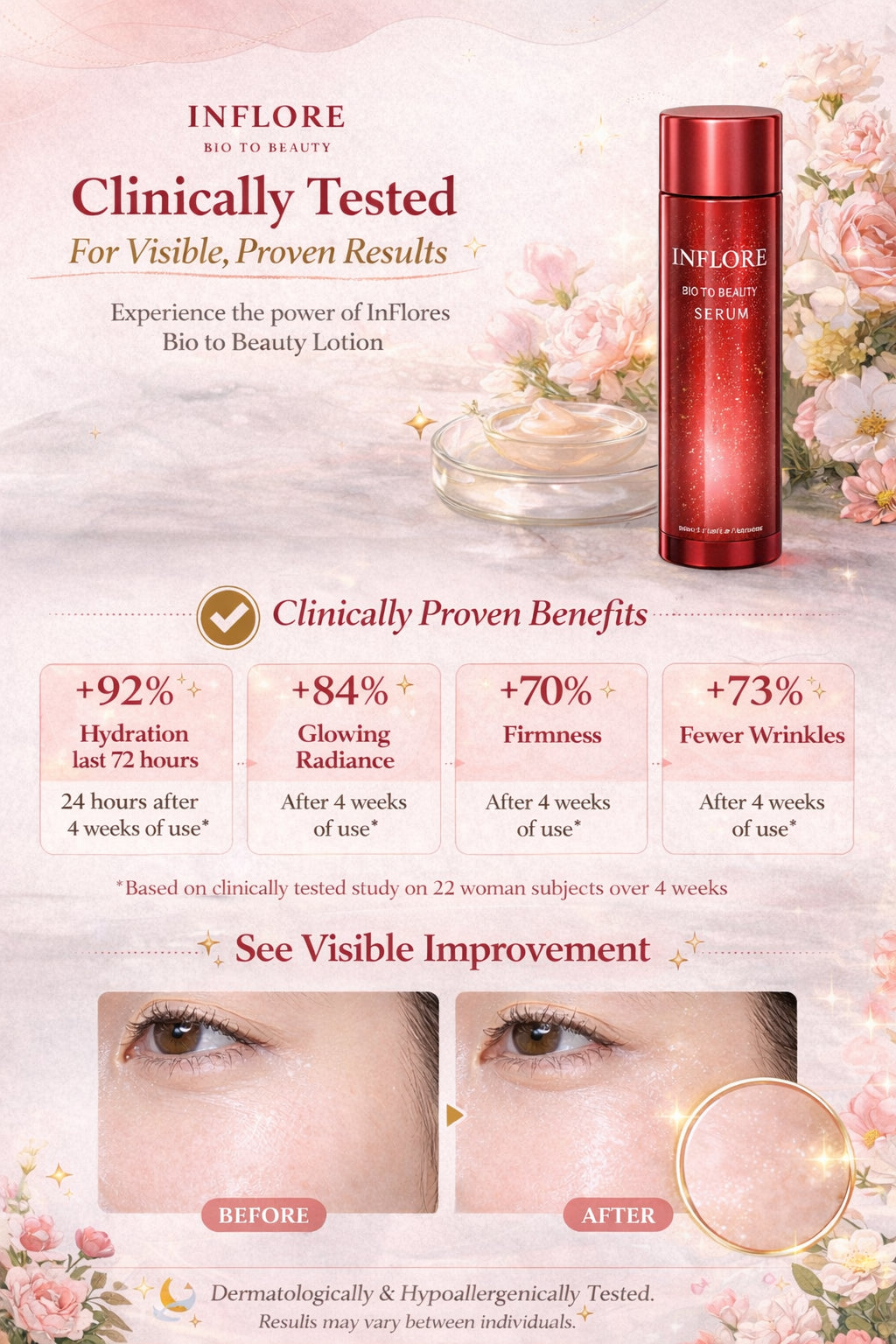 INFLORE Bio to Beauty Facial Toner Lotion with CELLAMENT® – Japanese Hydrating Skincare Lotion, 150 ml